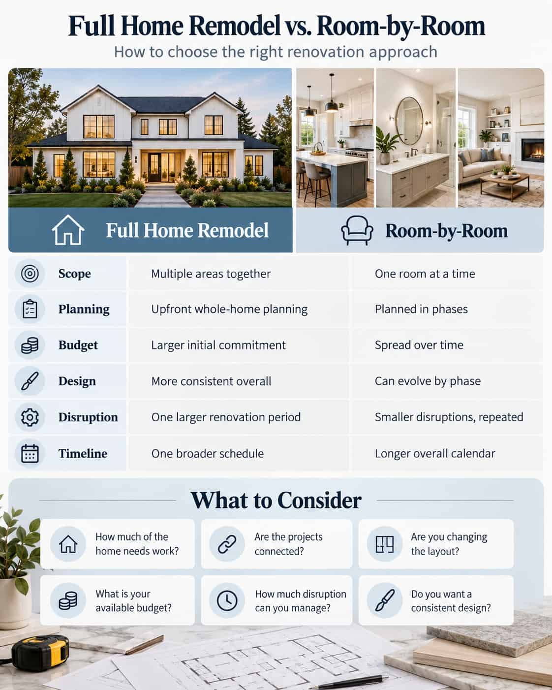 Full Home Remodel vs. Room-by-Room 2 What Is a Full Home Remodel?